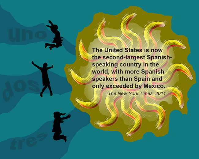 The United States is now the second-largest Spanish-speaking country in the world, with more Spanish speakers than Spain and only exceeded by Mexico.  The New York Times, 2011